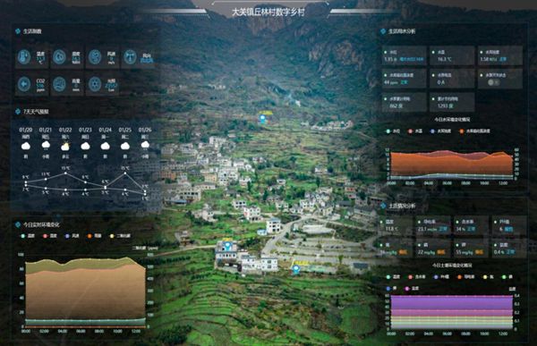 贵州通服牵头项目入选2022年网络安全技术应用试点示范项目Kaiyun 开云(图2)