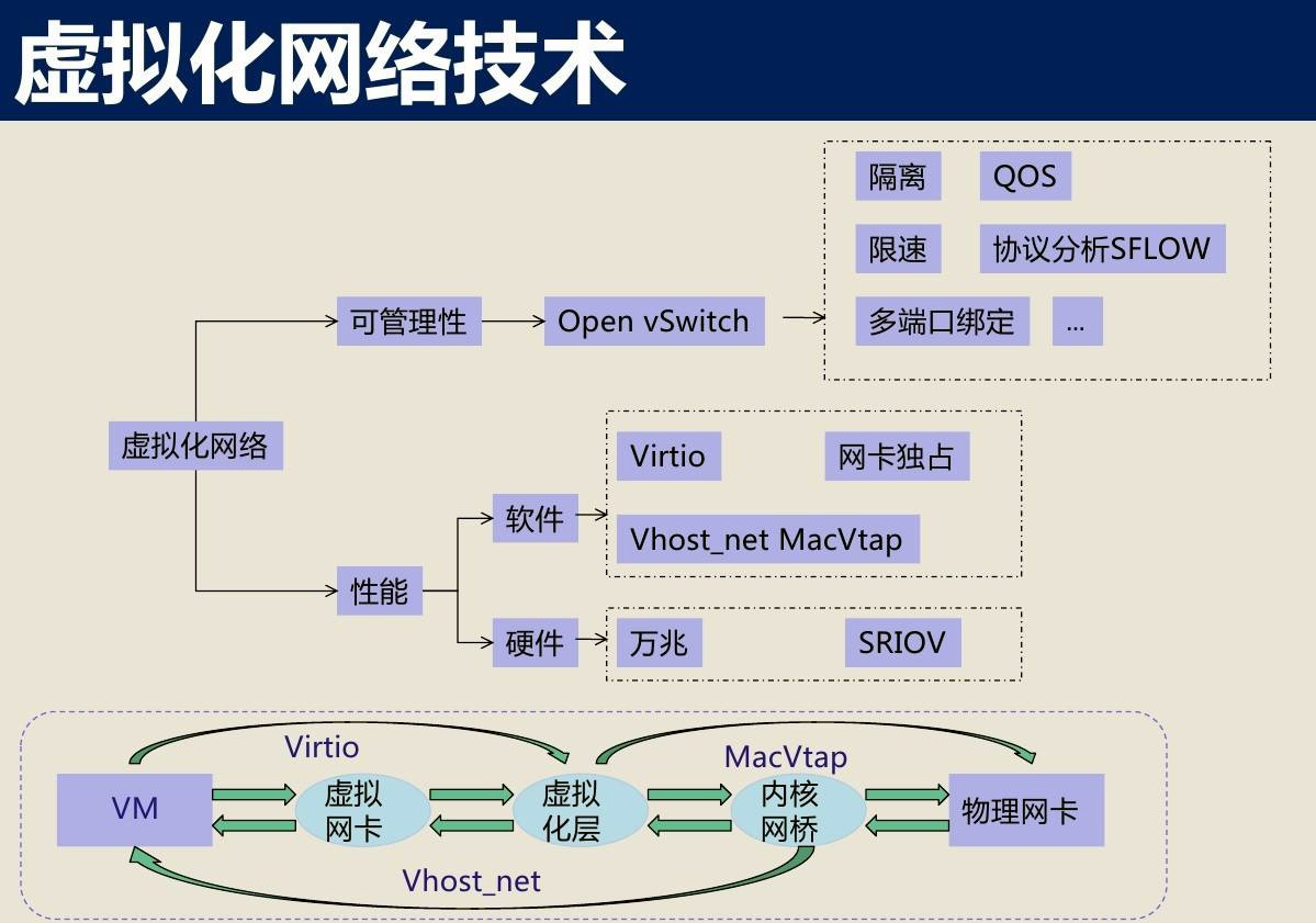 网络开云 开云体育虚拟化技术概述(图1)