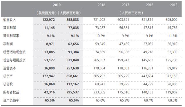5G网络技术什么是5G网络技术？的最新开云 开云体育官网报道(图1)