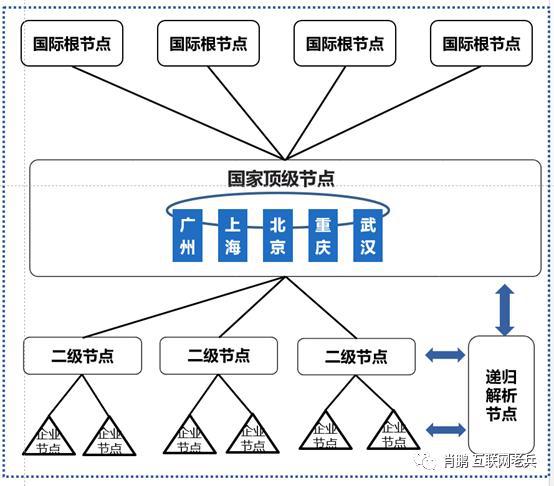 开云体育 开云官网工业互联网 工业互联网体系网络技术(图3)