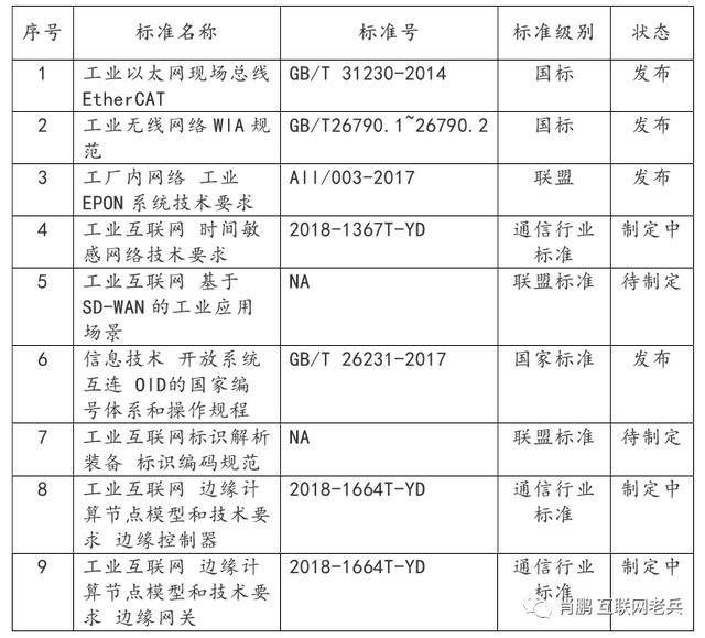 开云体育 开云官网工业互联网 工业互联网体系网络技术(图4)