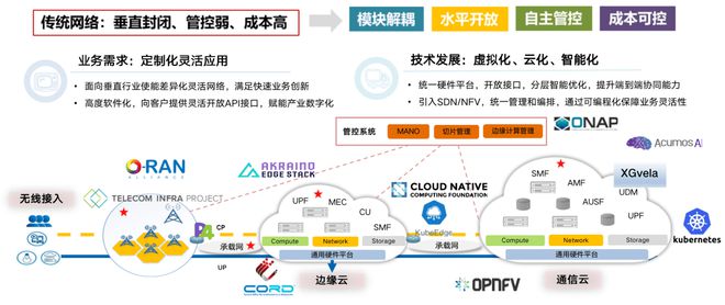 开云 开云体育官网2022网络开源技术生态峰会（线上）圆满落幕！(图4)