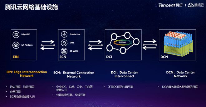 开云 开云体育官网2022网络开源技术生态峰会（线上）圆满落幕！(图5)
