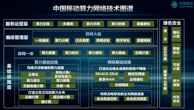 开云 开云体育官网2022网络开源技术生态峰会（线上）圆满落幕！(图3)