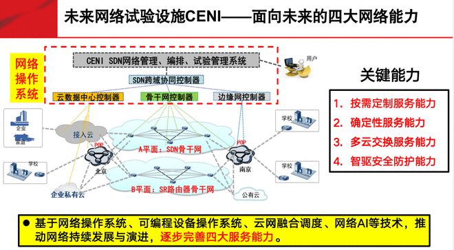 开云 开云体育官网2022网络开源技术生态峰会（线上）圆满落幕！(图2)