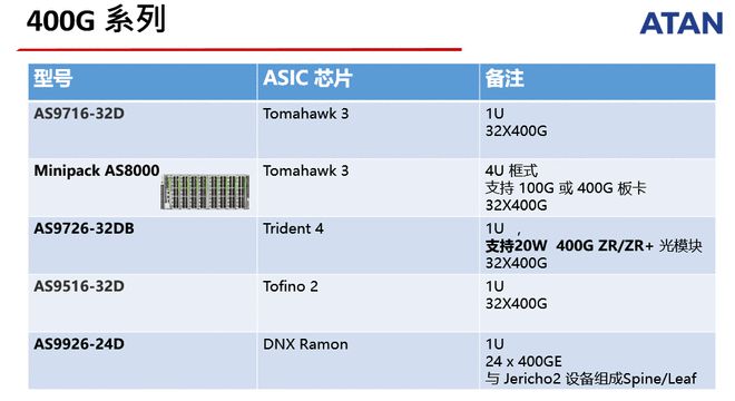 开云 开云体育官网2022网络开源技术生态峰会（线上）圆满落幕！(图6)