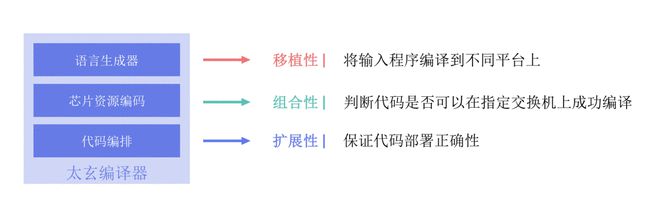 开云 开云体育官网2022网络开源技术生态峰会（线上）圆满落幕！(图8)