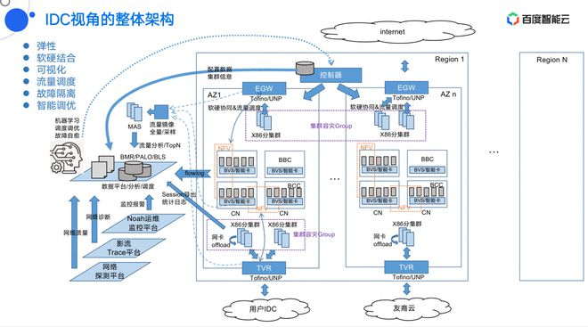 开云 开云体育官网2022网络开源技术生态峰会（线上）圆满落幕！(图9)