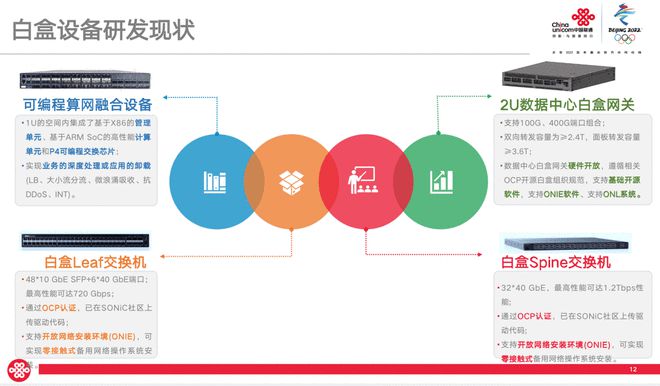 开云 开云体育官网2022网络开源技术生态峰会（线上）圆满落幕！(图14)