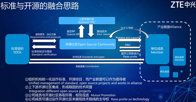 开云 开云体育官网2022网络开源技术生态峰会（线上）圆满落幕！(图15)