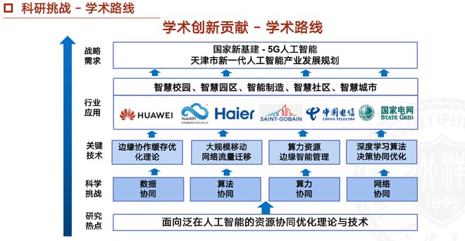 开云 开云体育官网2022网络开源技术生态峰会（线上）圆满落幕！(图17)