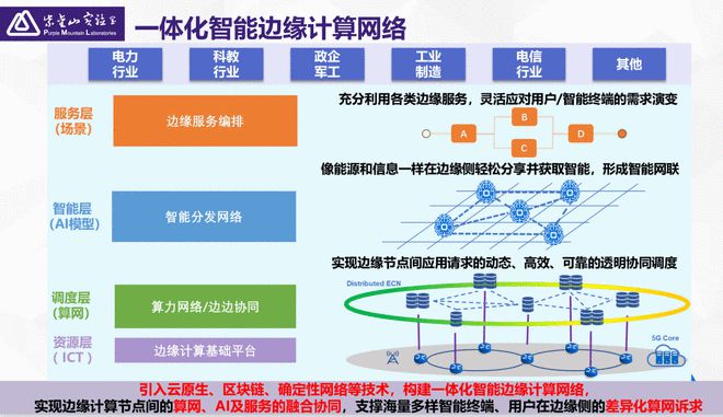 开云 开云体育官网2022网络开源技术生态峰会（线上）圆满落幕！(图18)