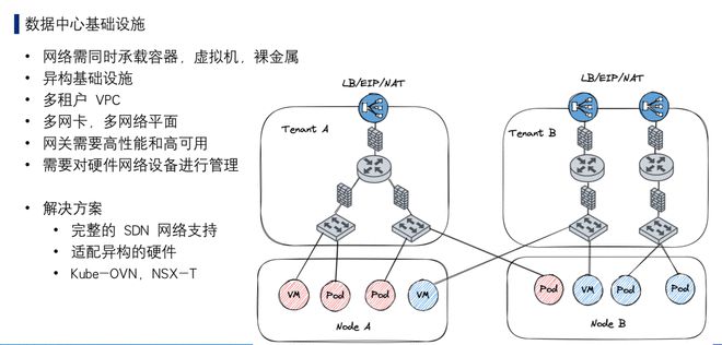 开云 开云体育官网2022网络开源技术生态峰会（线上）圆满落幕！(图16)