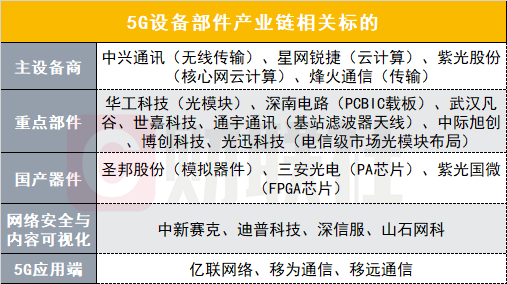 开云体育 开云官网华为加速布局新一代网络技术！效率有望提升百倍5G通信产业链个股一览(图1)