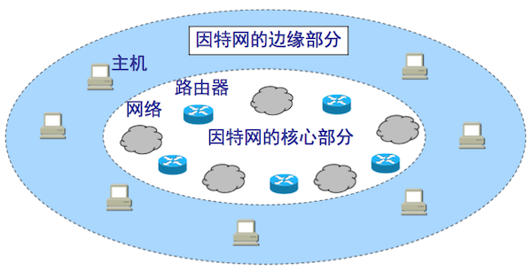 开云体育 开云平台网络技术基础(图1)