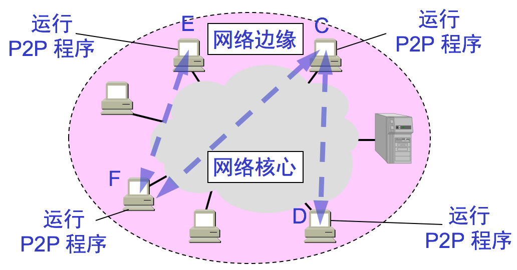 开云体育 开云平台网络技术基础(图2)