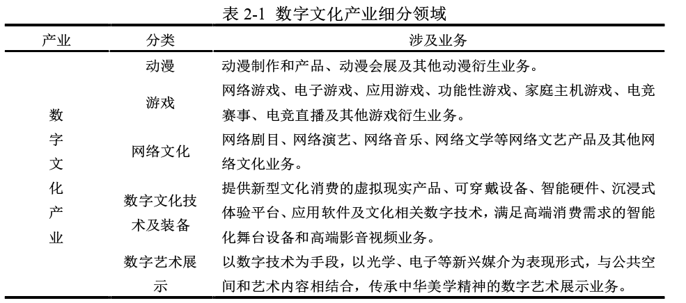 Kaiyun 开云数字文化产业(图1)