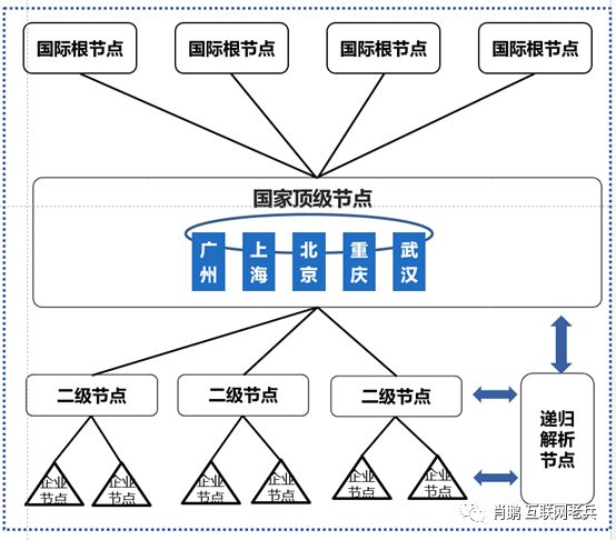 开云体育 开云平台工业互联网工业互联网体系网络技术(图3)