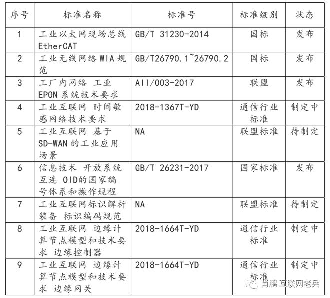 开云体育 开云平台工业互联网工业互联网体系网络技术(图4)