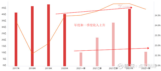 推进文化数字化开云 开云体育文化产业一行业迎历史机遇！(图3)