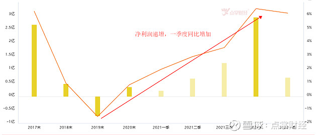 推进文化数字化开云 开云体育文化产业一行业迎历史机遇！(图2)