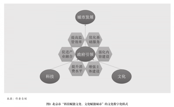中国文化数字化发展现状、问题与对策开云 开云体育平台(图1)