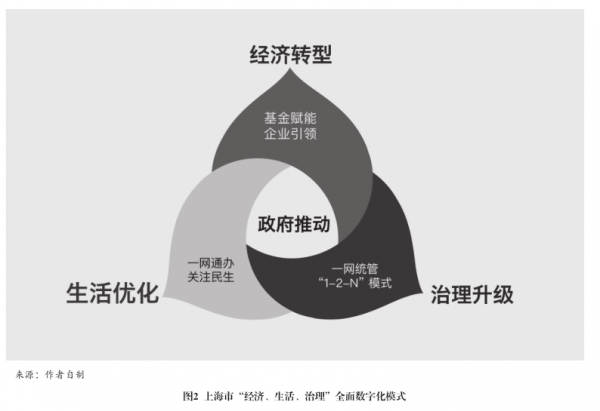 中国文化数字化发展现状、问题与对策开云 开云体育平台(图2)