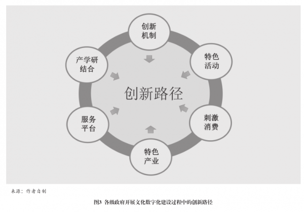 中国文化数字化发展现状、问题与对策开云 开云体育平台(图3)