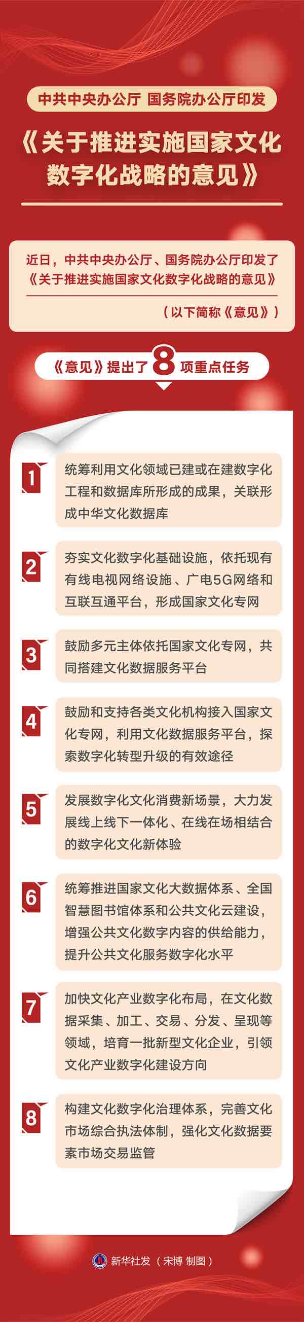 开云 开云体育APP让中华文化更“活”更火——透视《关于推进实施国家文化数字化战略的意见(图1)