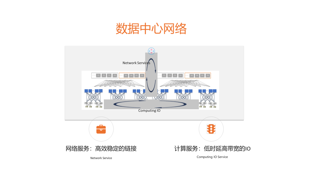 阿里云HAIL全自开云体育 开云平台研数据中心网络技术分析(图3)