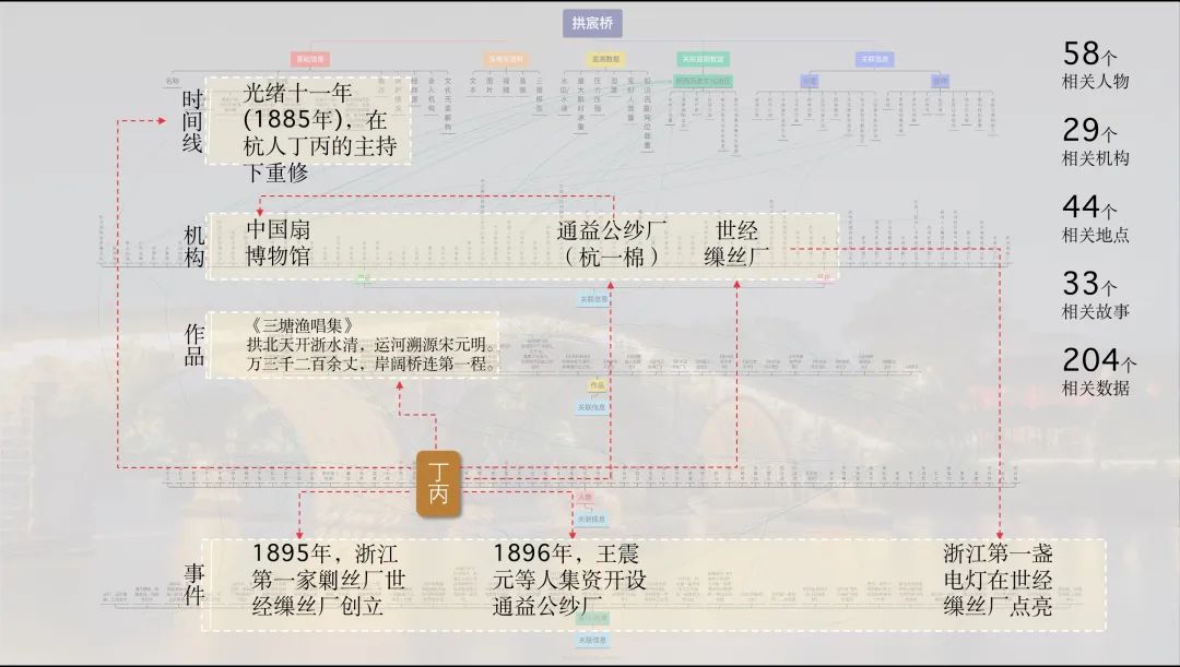 践行国开云体育 开云平台家文化数字化战略新华智云发布“数字文化操作系统”(图3)