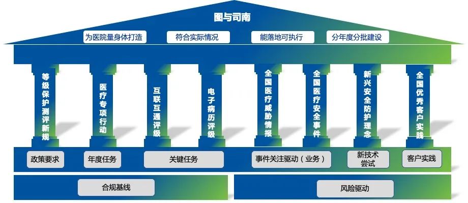 Kaiyun 开云《2022年医疗行业网络安全报告》解读(图2)