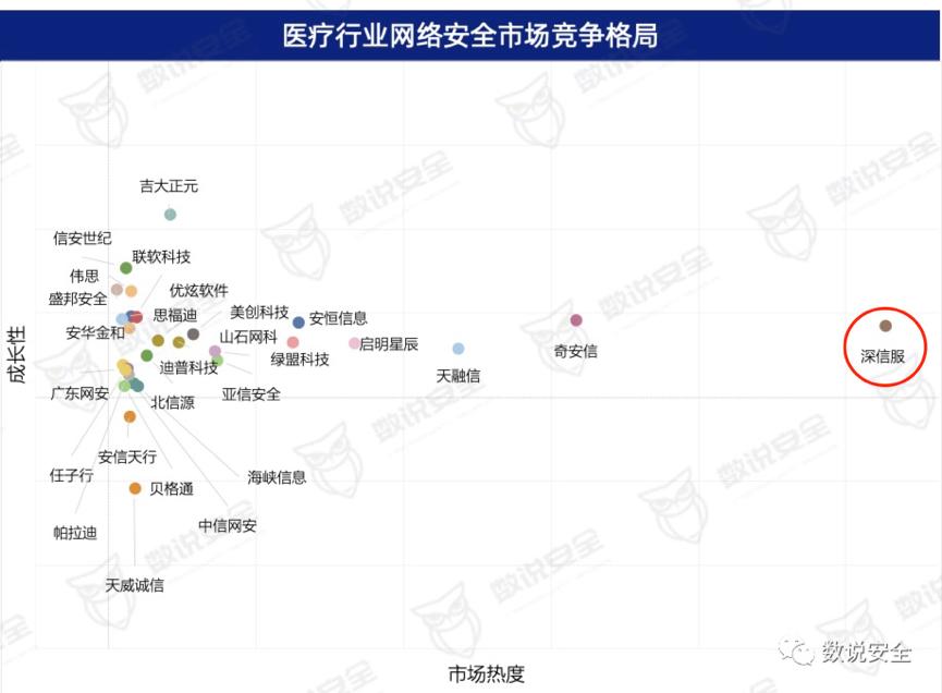 Kaiyun 开云《2022年医疗行业网络安全报告》解读(图1)