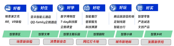 文化+数字：科技驱动文化产业创新发展开云体育 开云官网(图5)