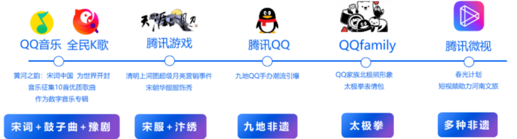 文化+数字：科技驱动文化产业创新发展开云体育 开云官网(图7)