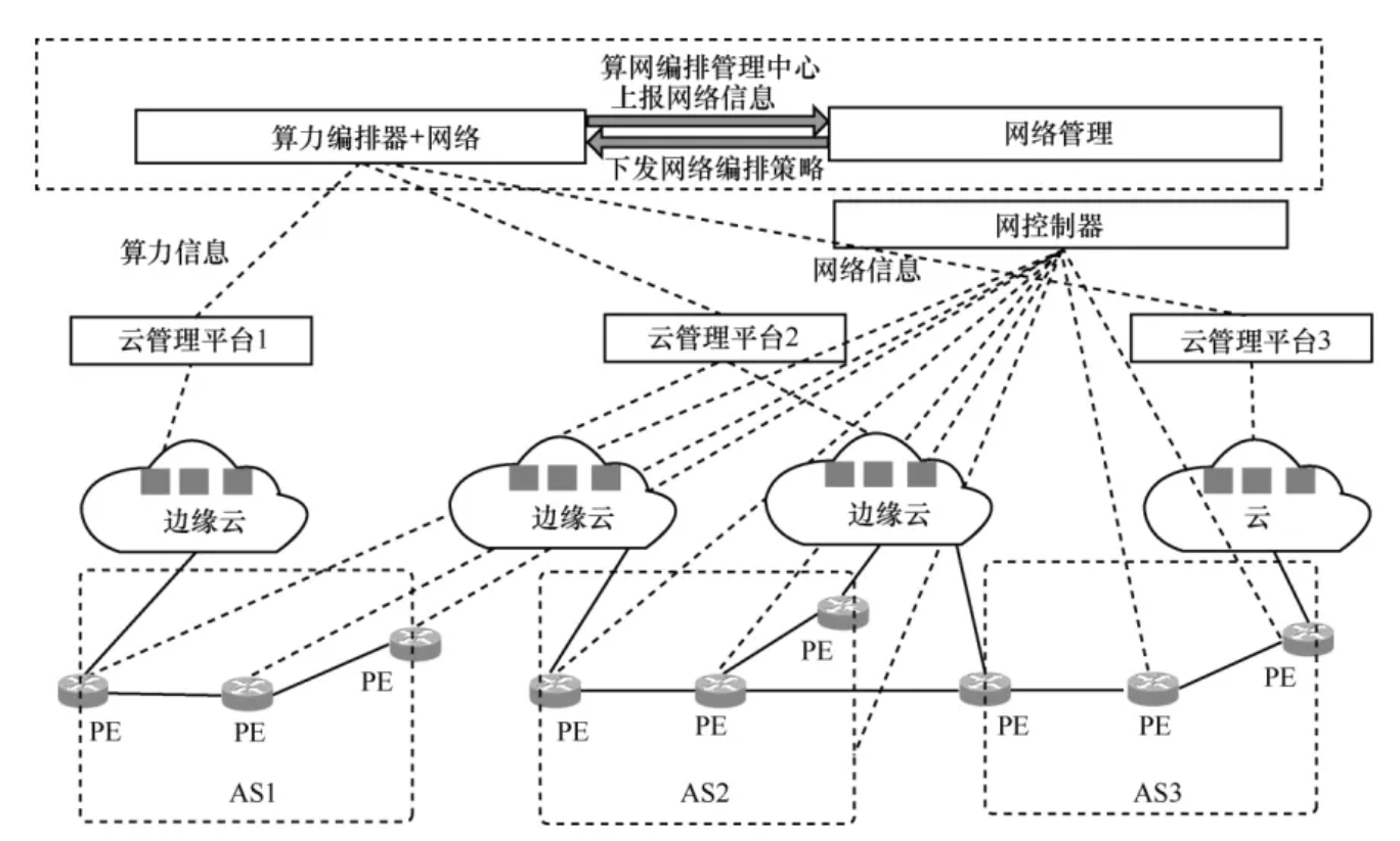 Kaiyun 开云算力+网络如何协同发展？一文看懂中国移动算力网络部署新模式_通信世界网(图5)