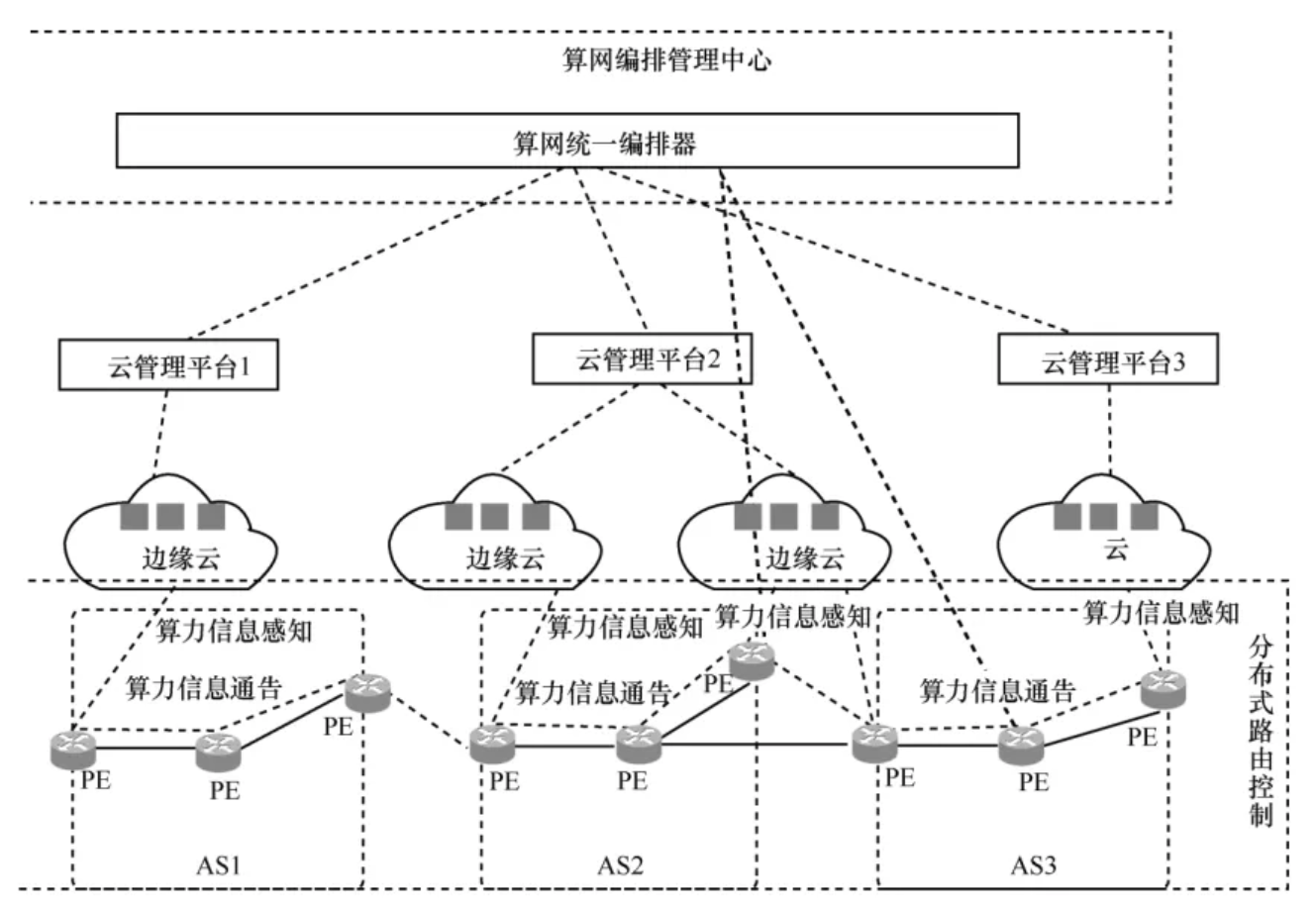 Kaiyun 开云算力+网络如何协同发展？一文看懂中国移动算力网络部署新模式_通信世界网(图6)