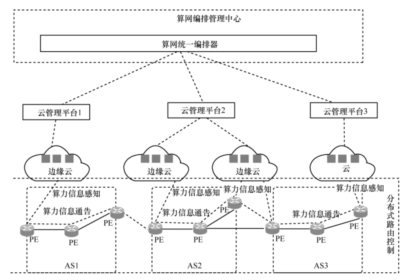 Kaiyun 开云算力+网络如何协同发展？一文看懂中国移动算力网络部署新模式_通信世界网(图7)
