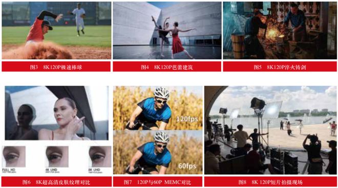 【大家之言】超高清Kaiyun 开云及后超高清时代媒体网络技术发展趋势(图3)
