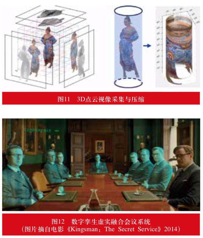 【大家之言】超高清Kaiyun 开云及后超高清时代媒体网络技术发展趋势(图5)