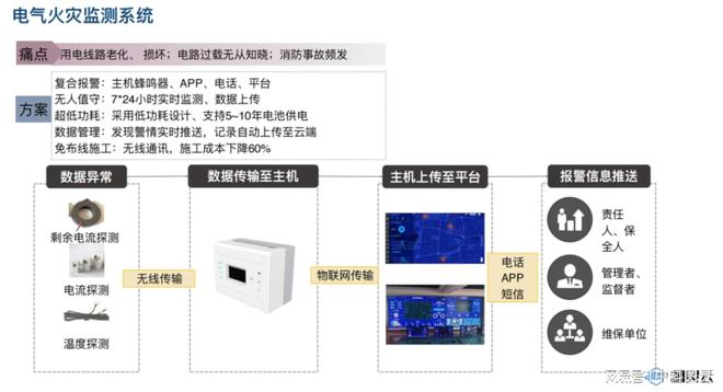 中科图灵谈开云体育 开云平台网络技术在消防工程中的运用(图2)