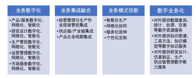 企业数字化转型究竟“转”什么？开云体育 kaiyun.com 官网入口(图3)