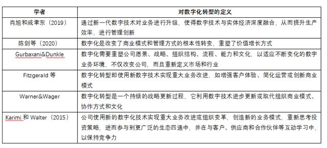 企业数字化转型究竟“转”什么？开云体育 kaiyun.com 官网入口(图2)