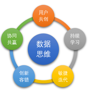 开云 开云体育平台“数字化文化”——企业数字化转型的土壤(图6)