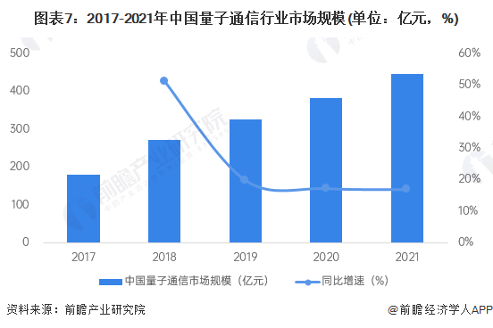 开云体育 开云官网【收藏】打造新一代通信技术 构建量子信息网络基石：一文带你洞悉量子通信产业发展简史(图7)