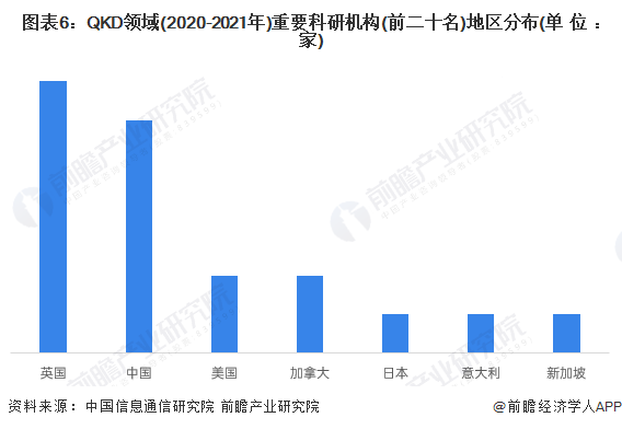 开云体育 开云官网【收藏】打造新一代通信技术 构建量子信息网络基石：一文带你洞悉量子通信产业发展简史(图6)