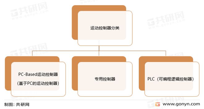 开云 开云体育APP2022年中国运动控制产业规模及未来发展趋势分析[图](图1)