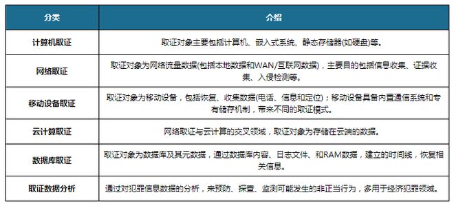 我国电子数据取证行业分析：汽车电子取证赛道价值可期(图1)