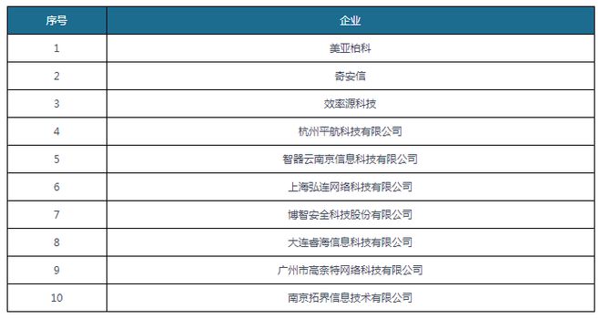 我国电子数据取证行业分析：汽车电子取证赛道价值可期(图3)