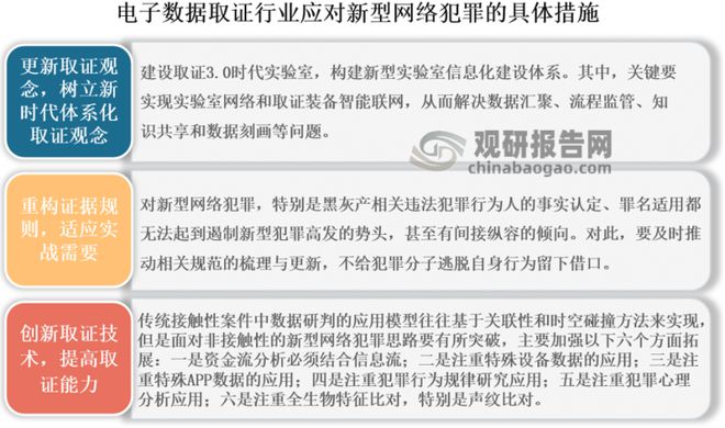我国电子数据取证行业分析：汽车电子取证赛道价值可期(图6)